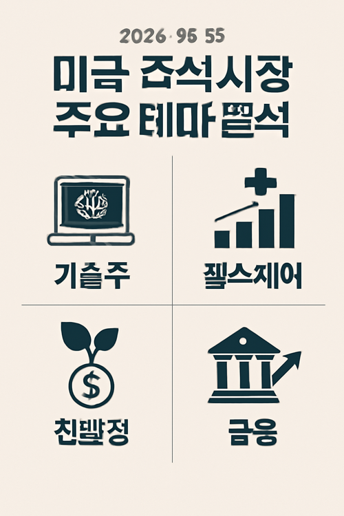 2026-03-25: 미국 주식시장 주요 테마 분석